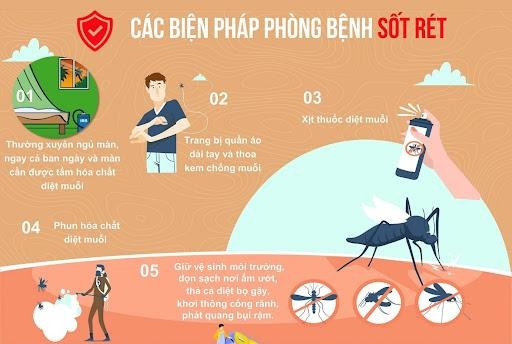 HƯỞNG ỨNG NGÀY THẾ GIỚI PHÒNG CHỐNG BỆNH SỐT RÉT 25/4
